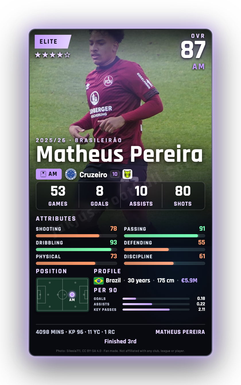 Matheus Pereira
