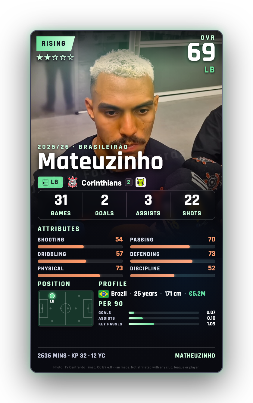 Mateuzinho