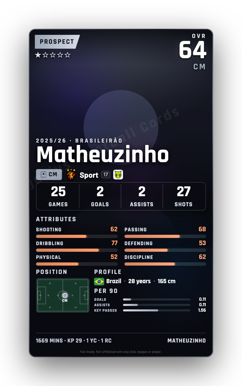 Matheuzinho