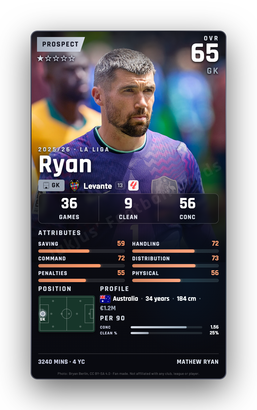 Ryan