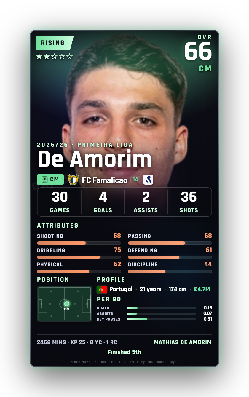 De Amorim
