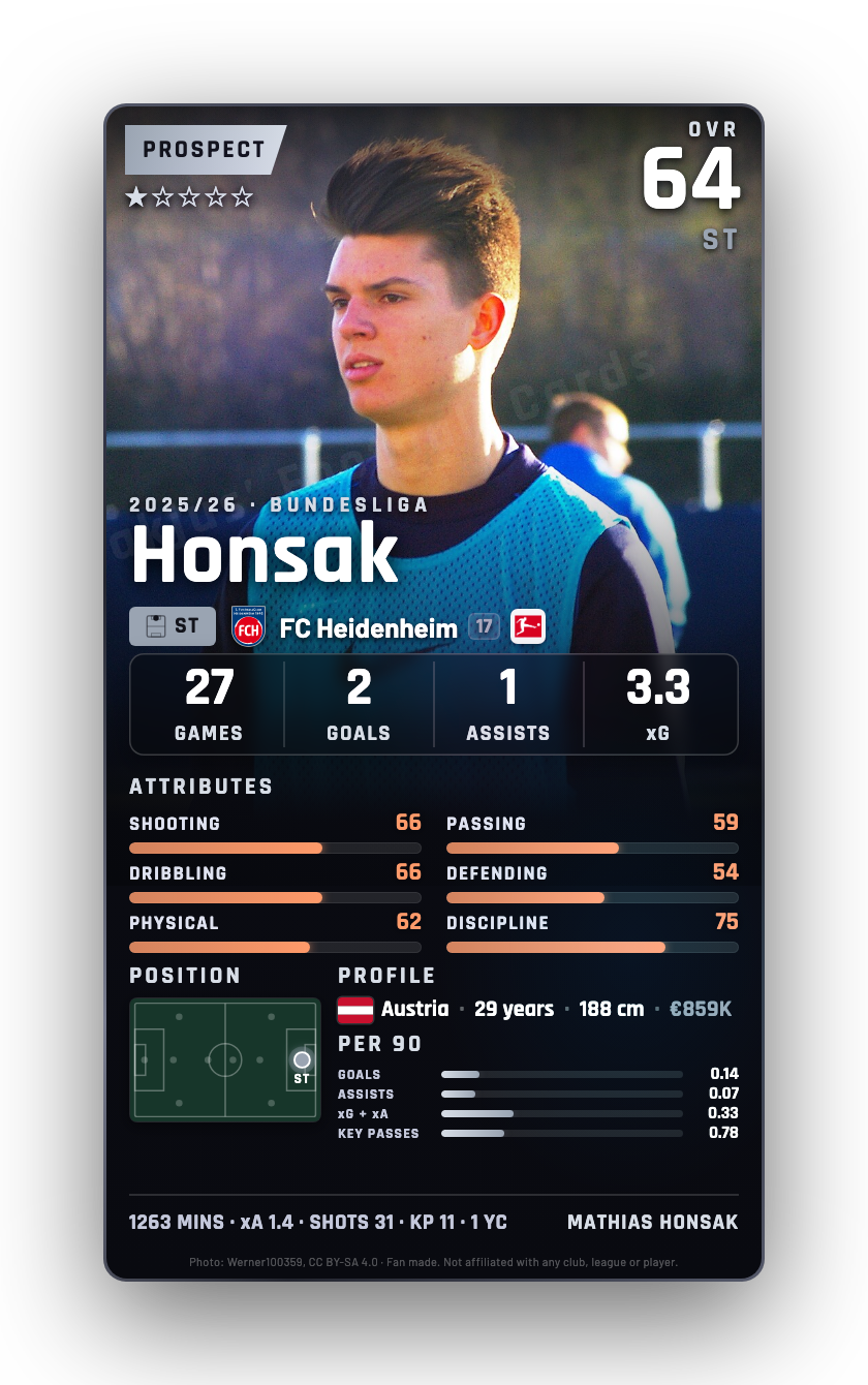 Honsak