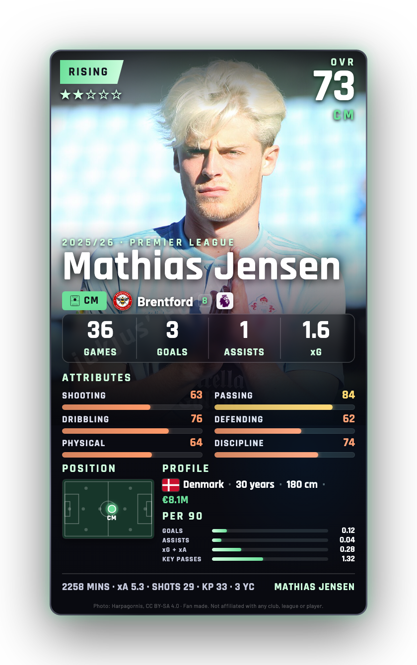 Mathias Jensen