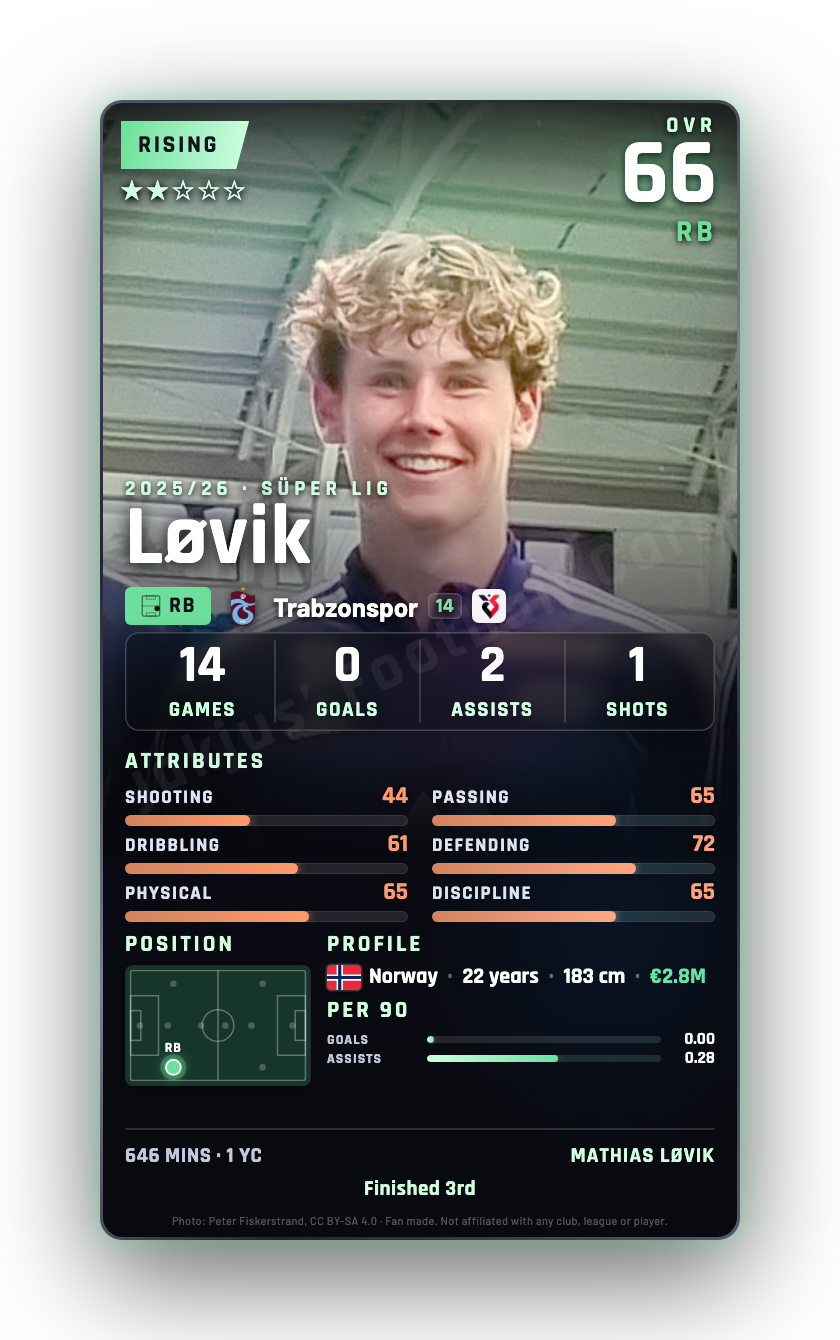 Løvik