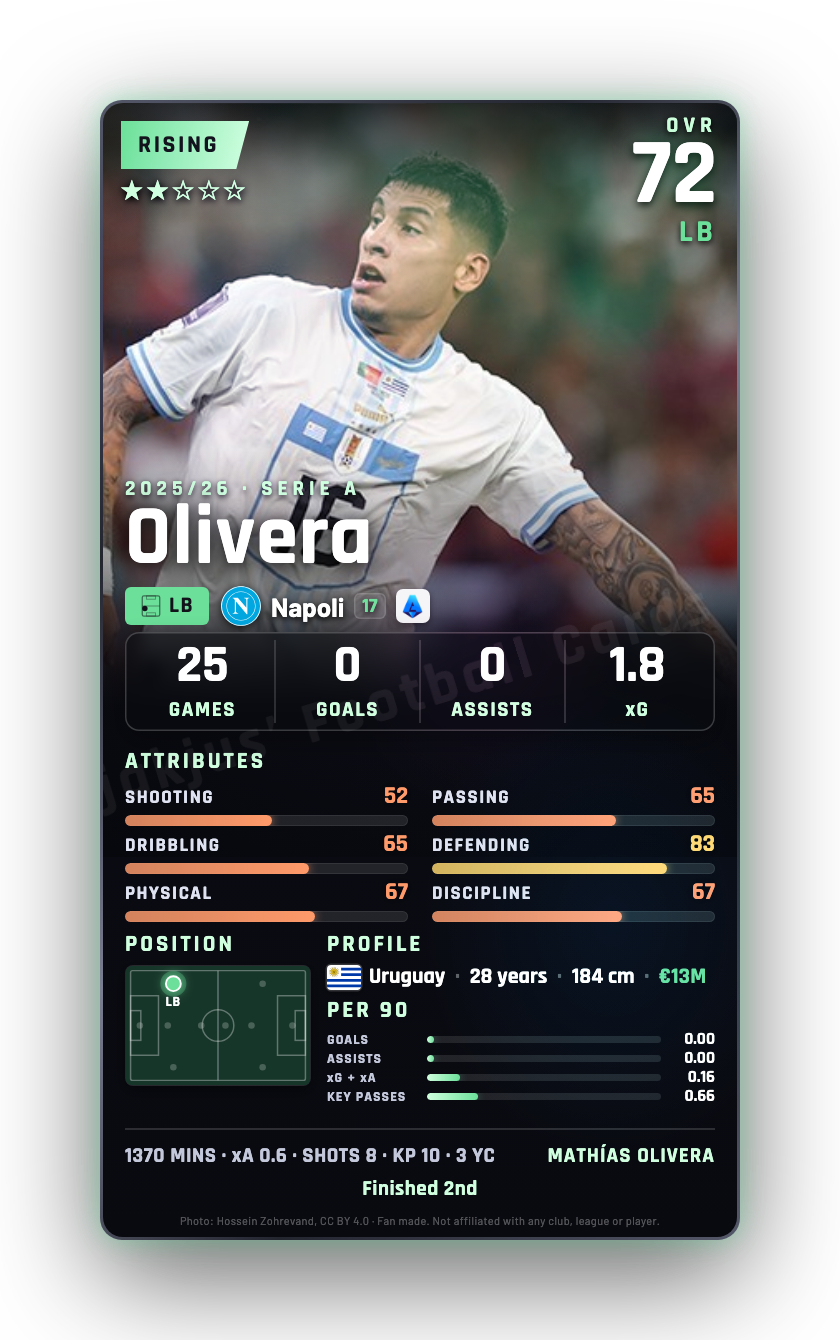 Olivera