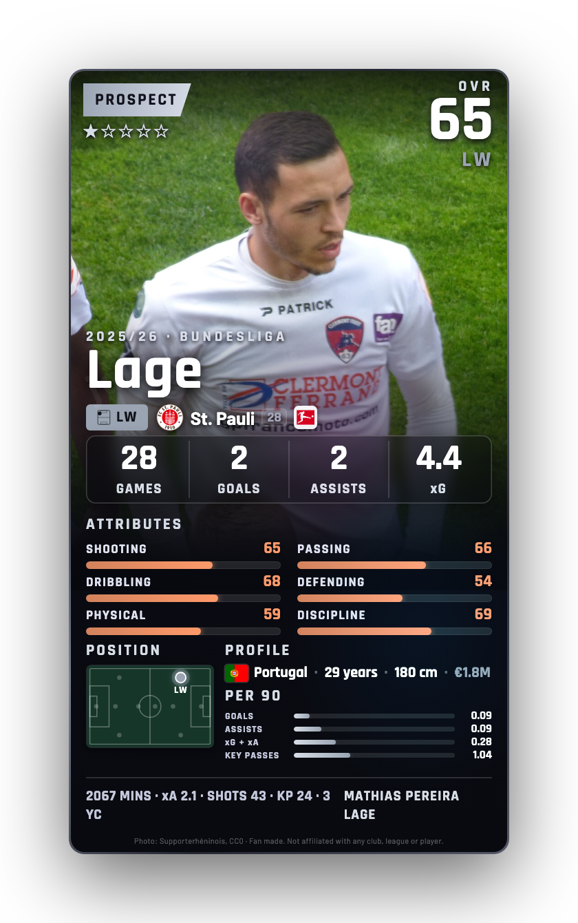 Lage