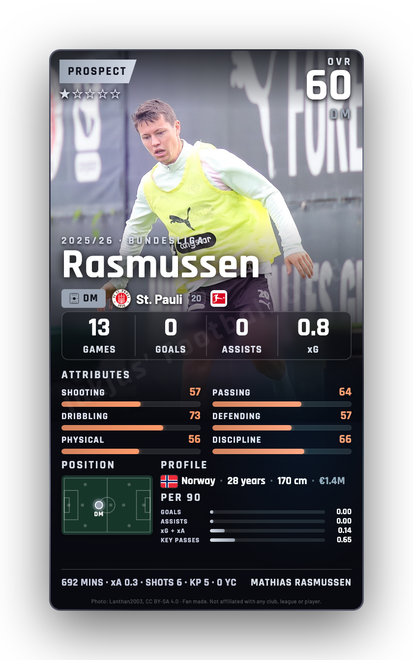 Rasmussen