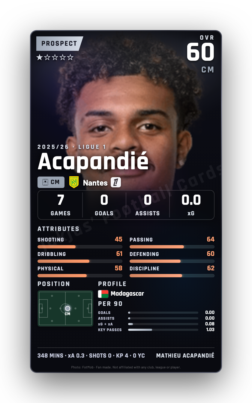 Acapandié