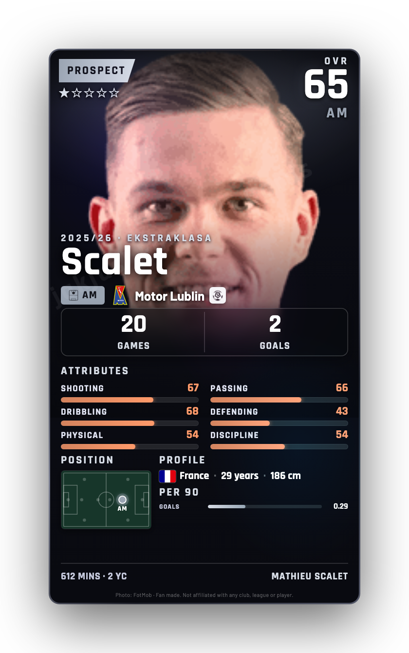 Scalet
