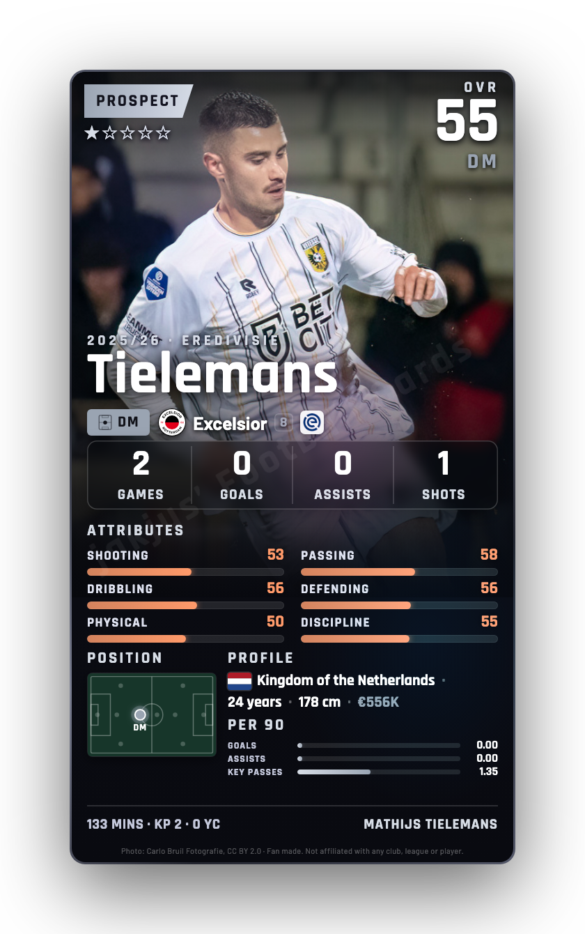 Tielemans