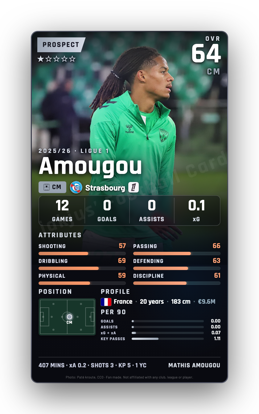 Amougou