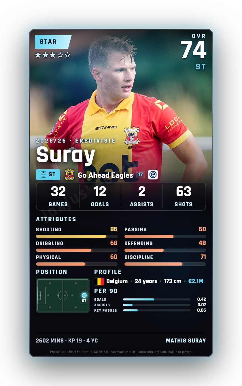 Suray