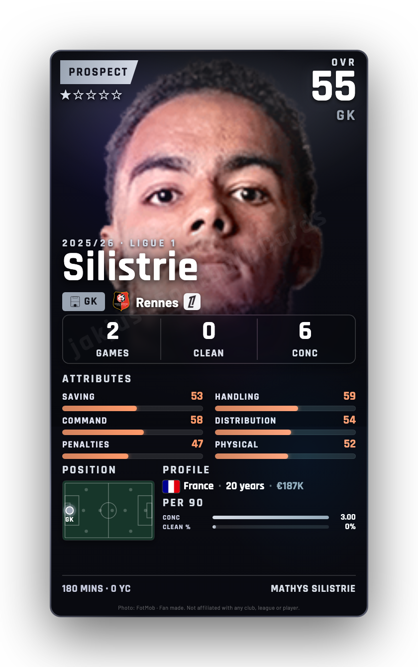 Silistrie