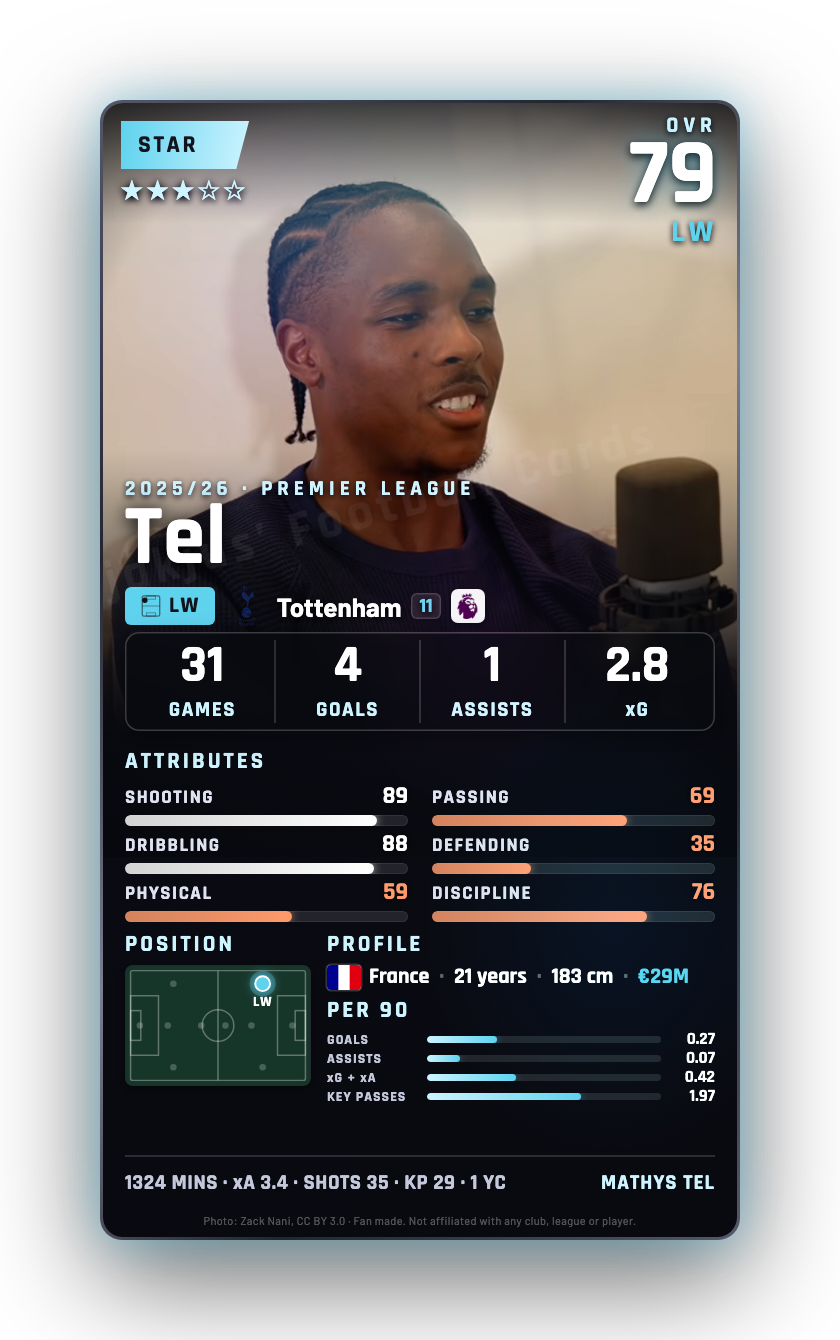 Tel