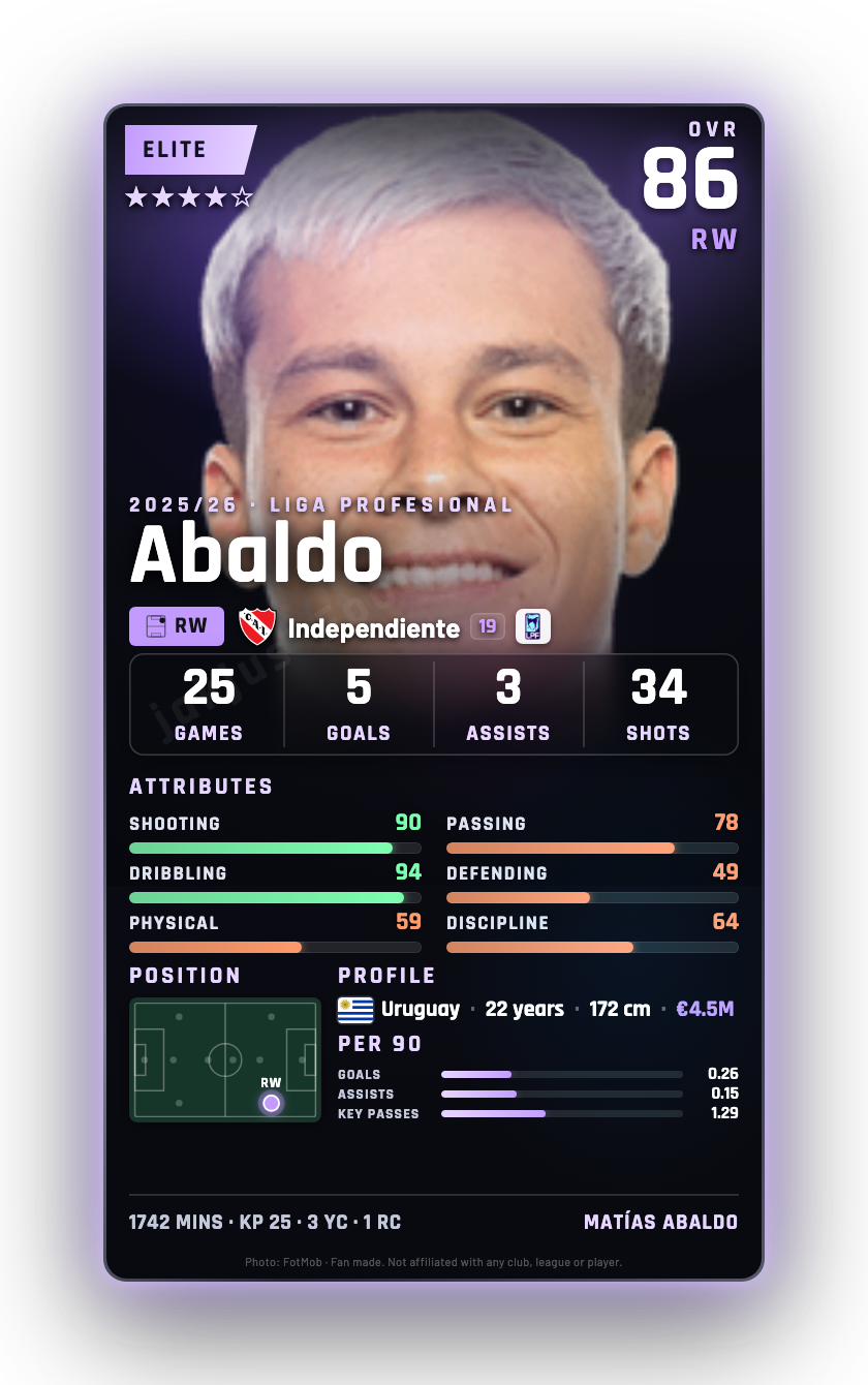 Abaldo