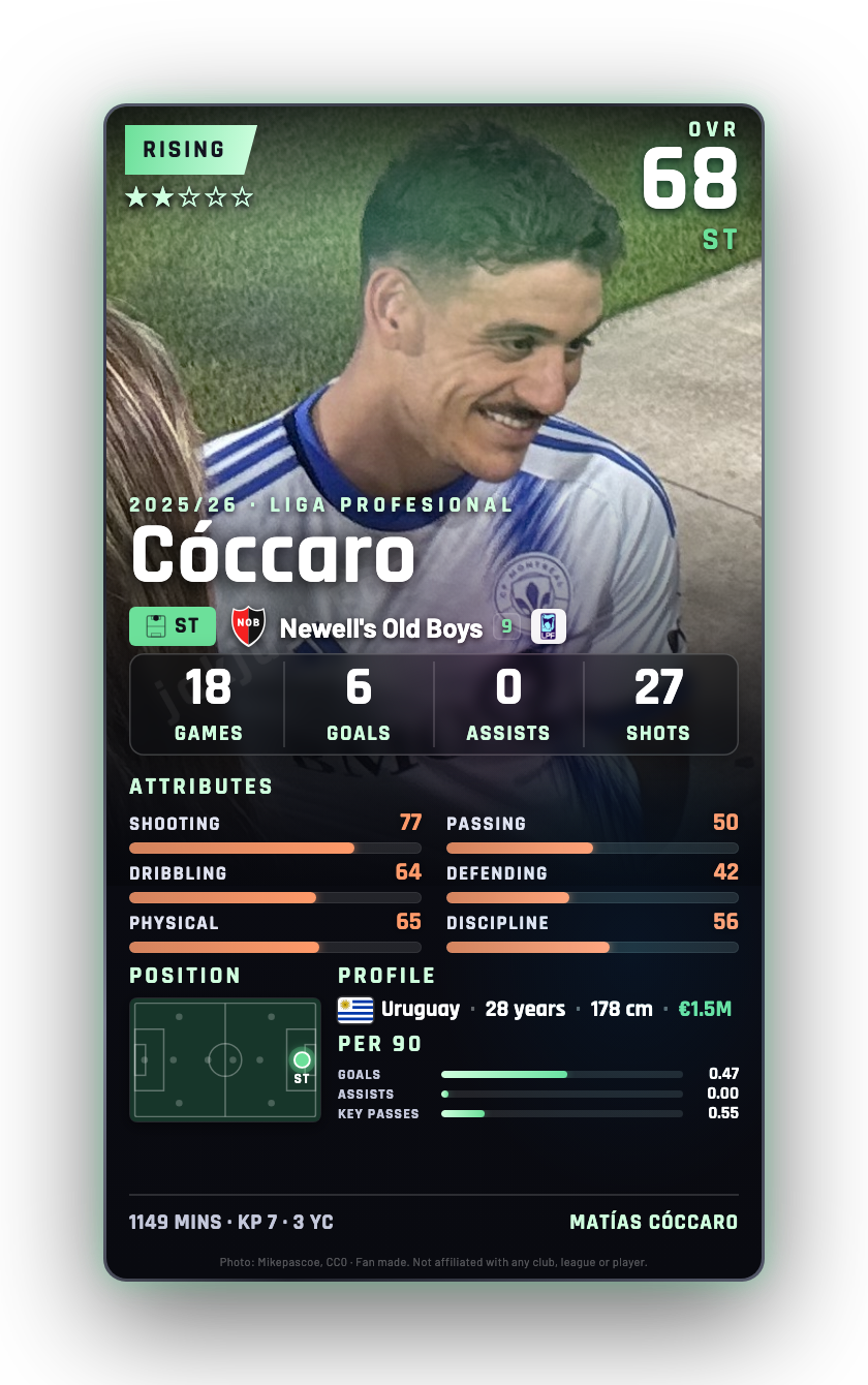 Cóccaro