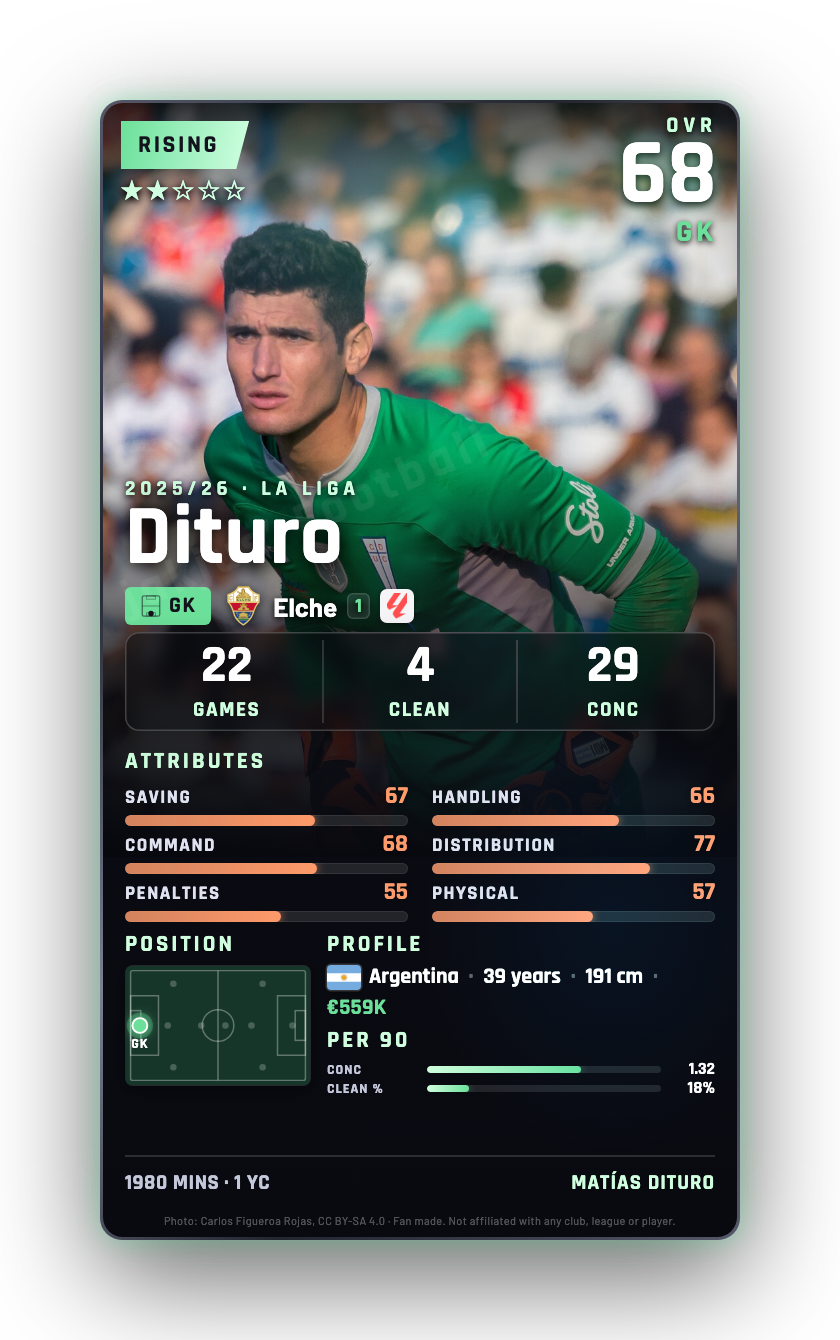 Dituro