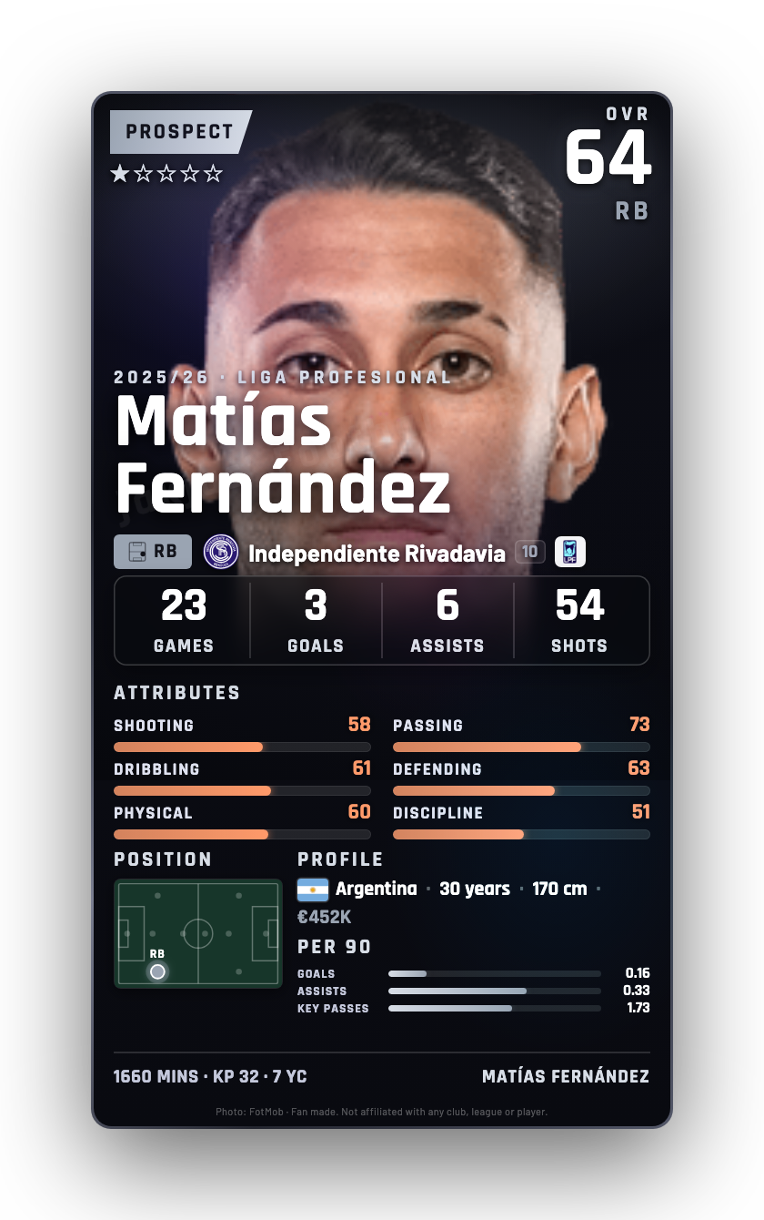 Matías Fernández