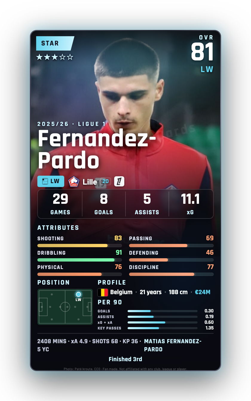 Fernandez-Pardo