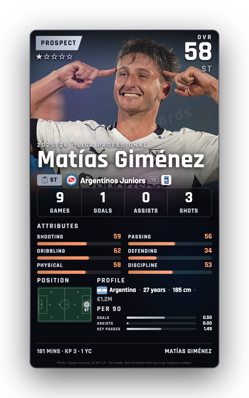 Matías Giménez