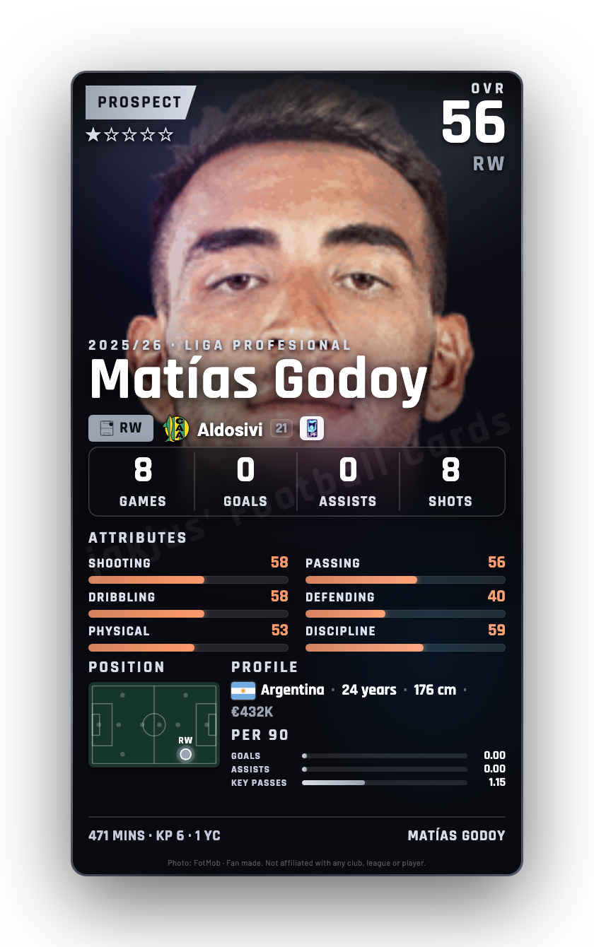 Matías Godoy