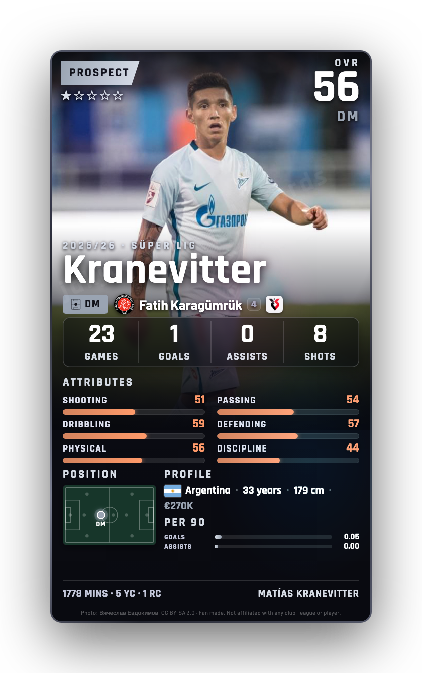 Kranevitter