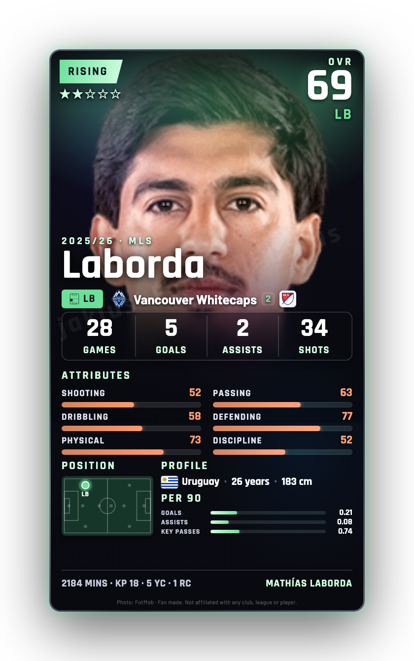 Laborda