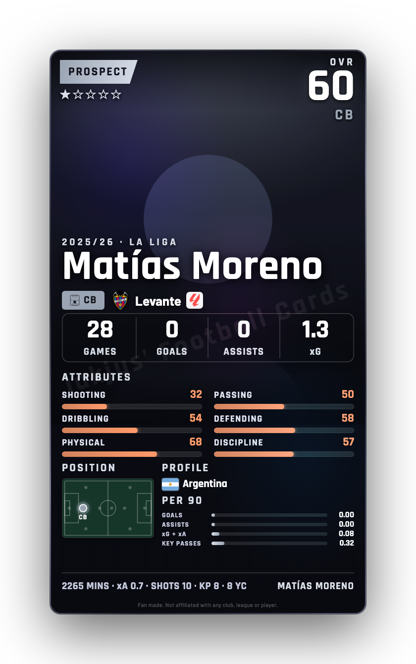 Matías Moreno