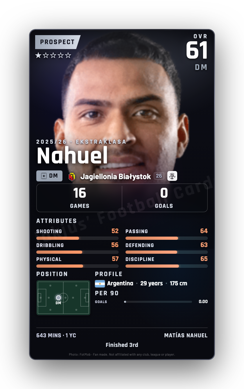 Nahuel