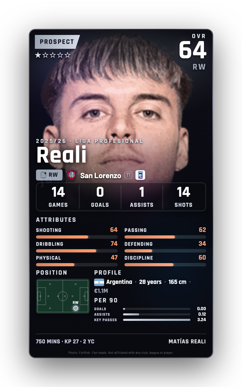 Reali