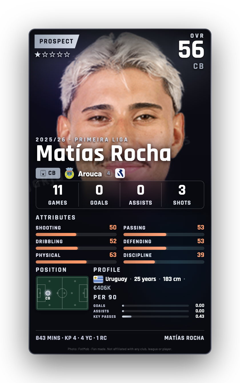 Matías Rocha