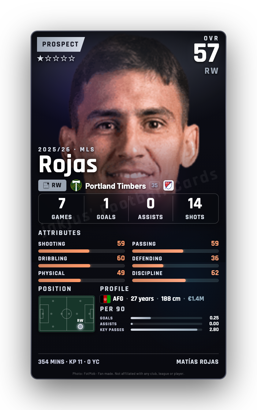 Rojas