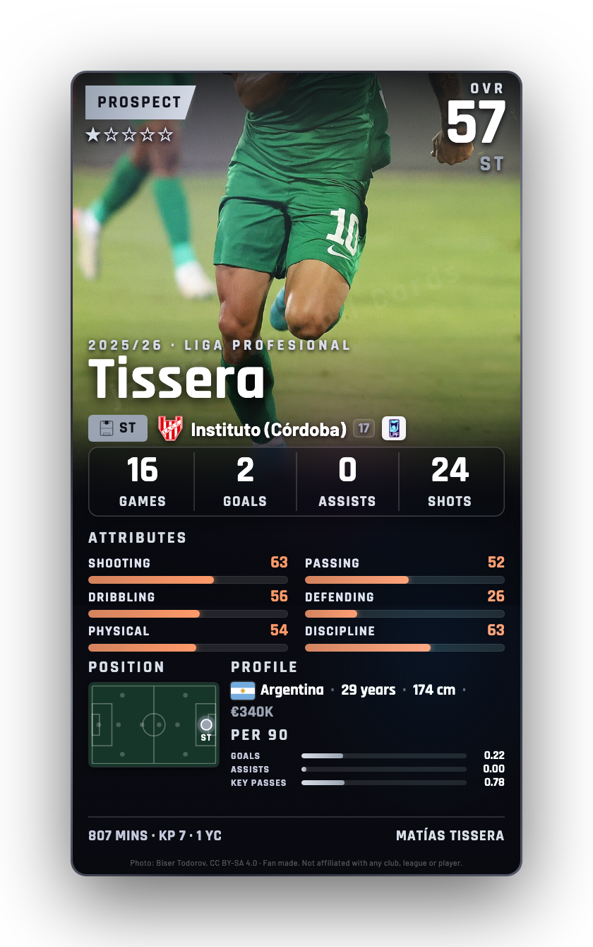 Tissera