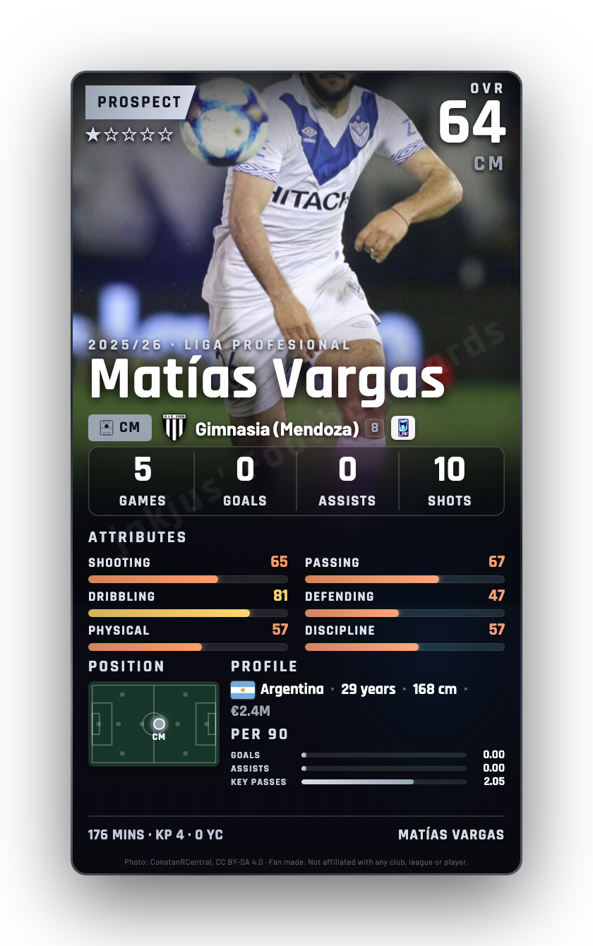 Matías Vargas