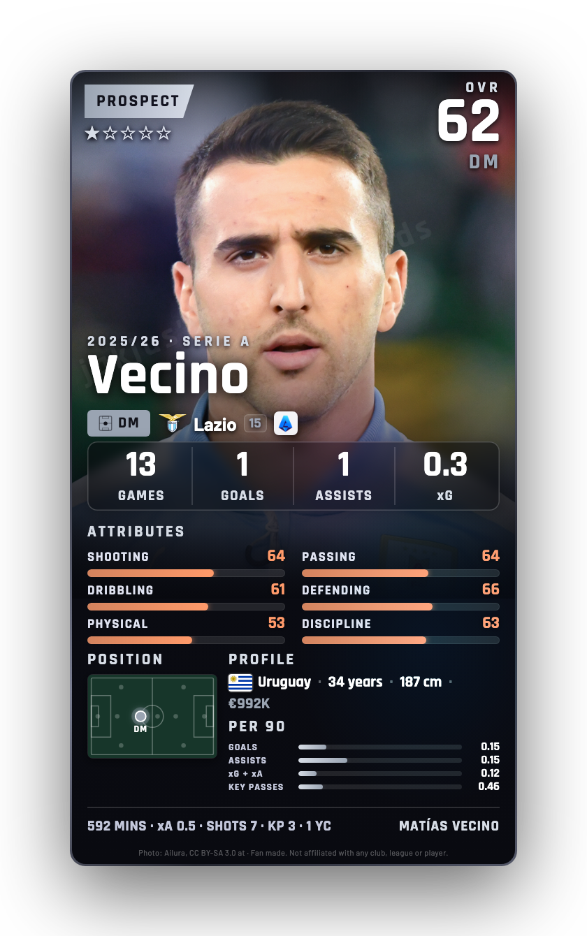 Vecino