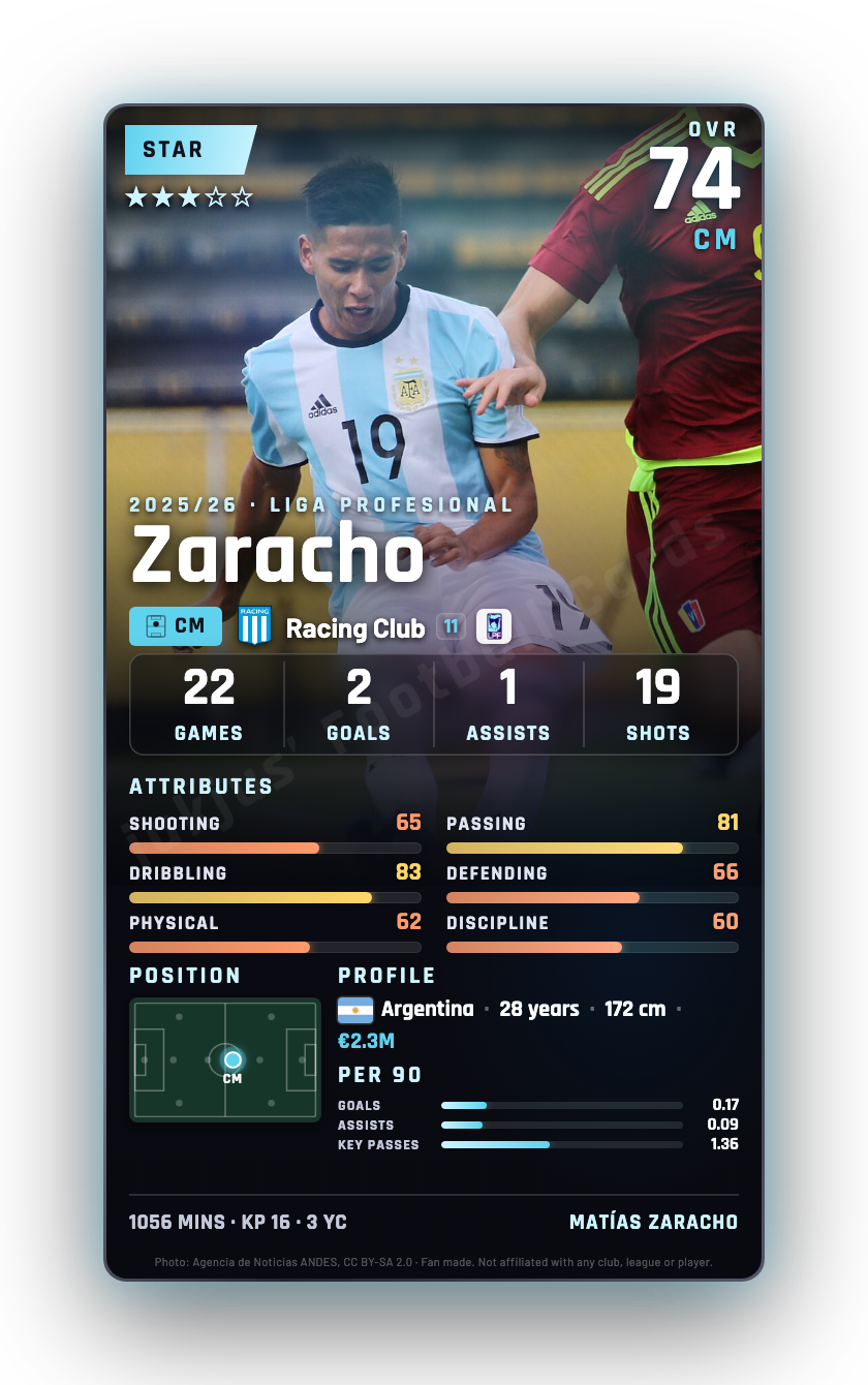 Zaracho