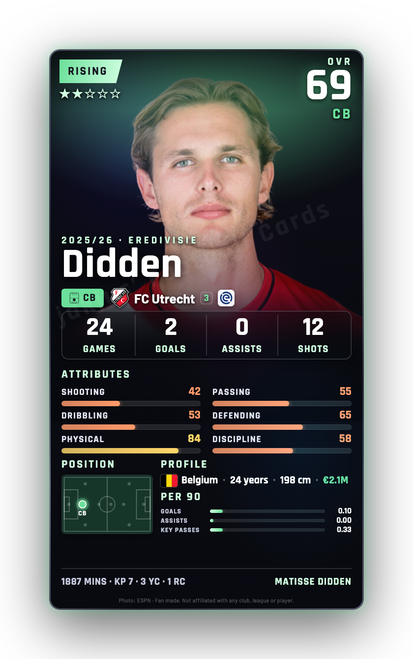 Didden