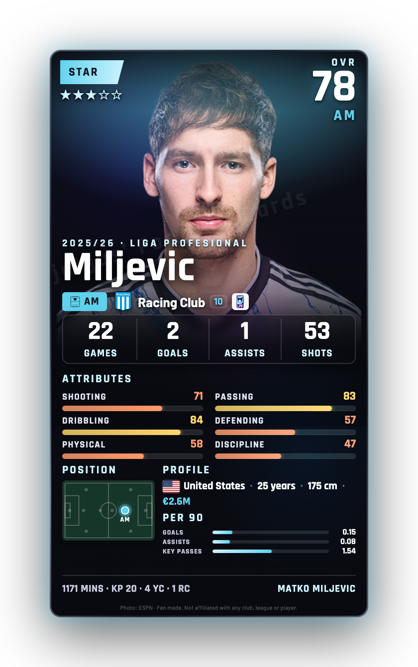 Miljevic