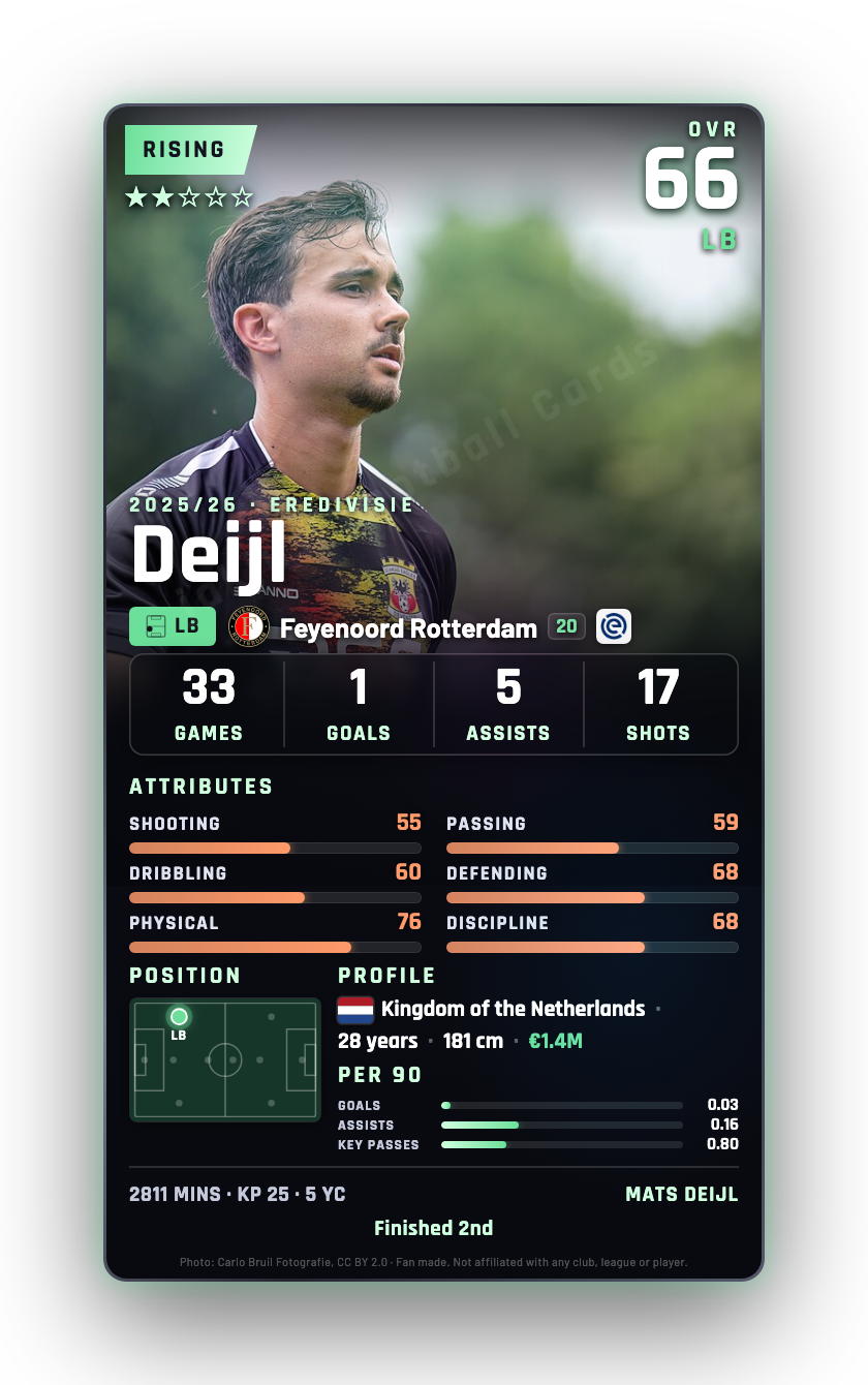 Deijl