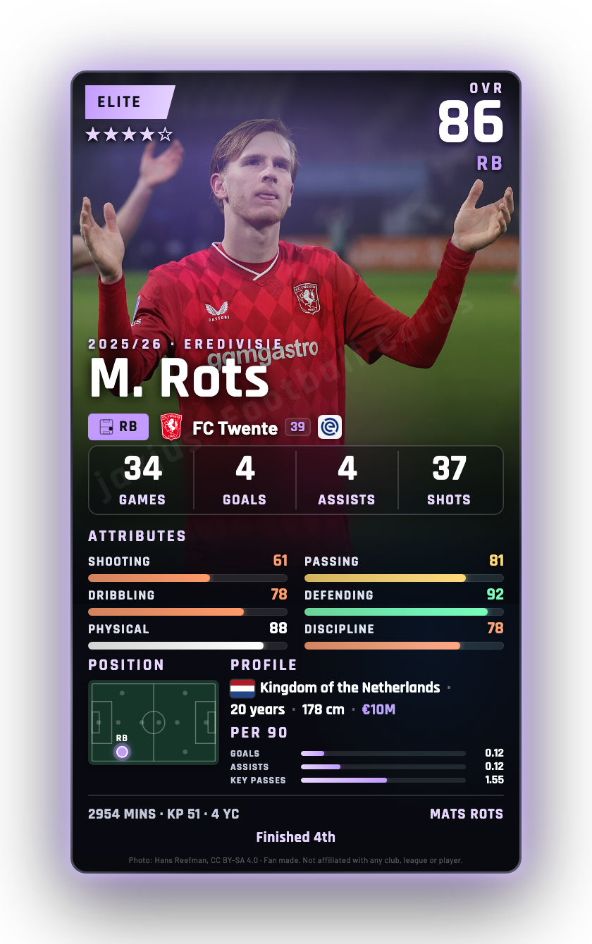 M. Rots