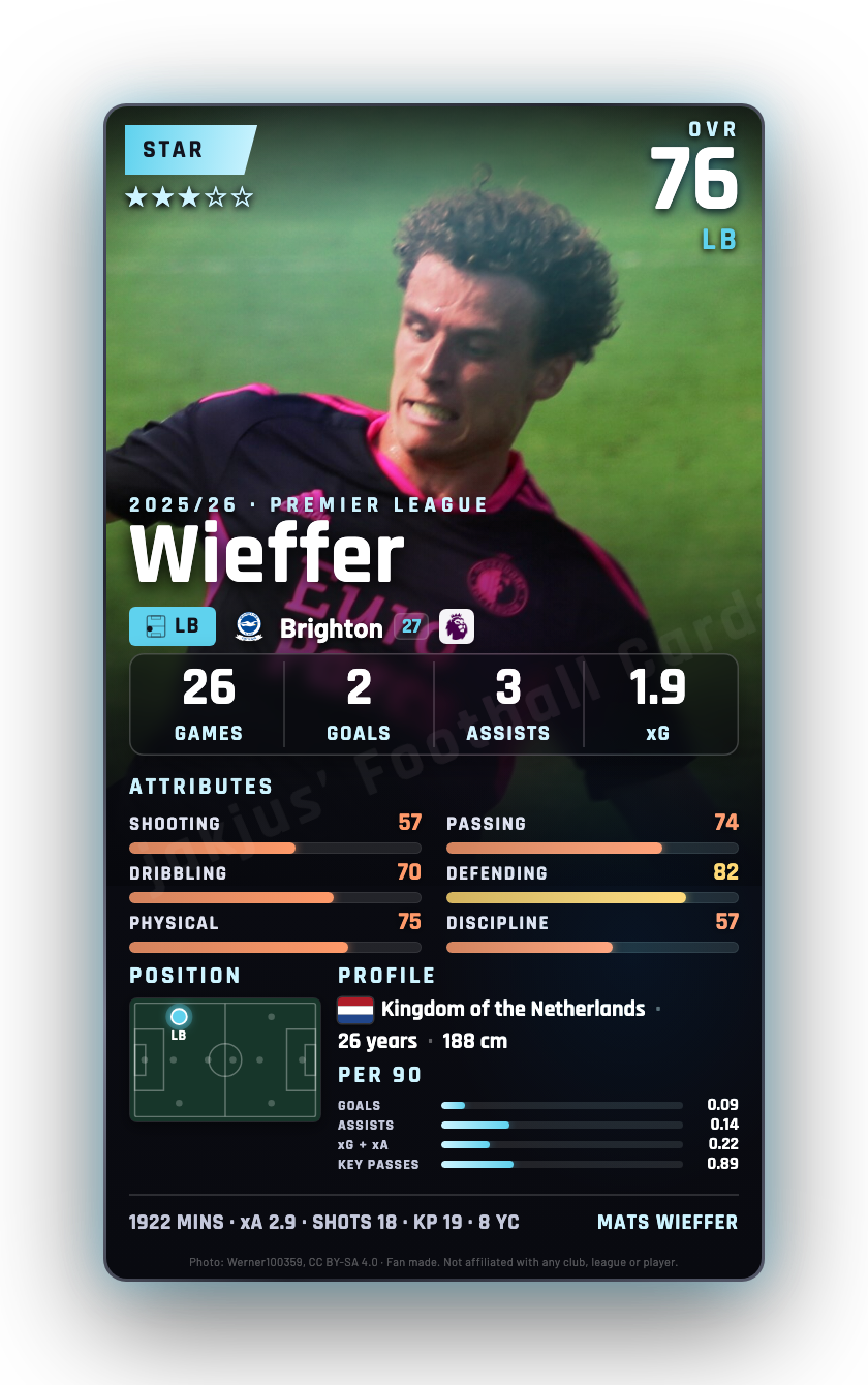 Wieffer