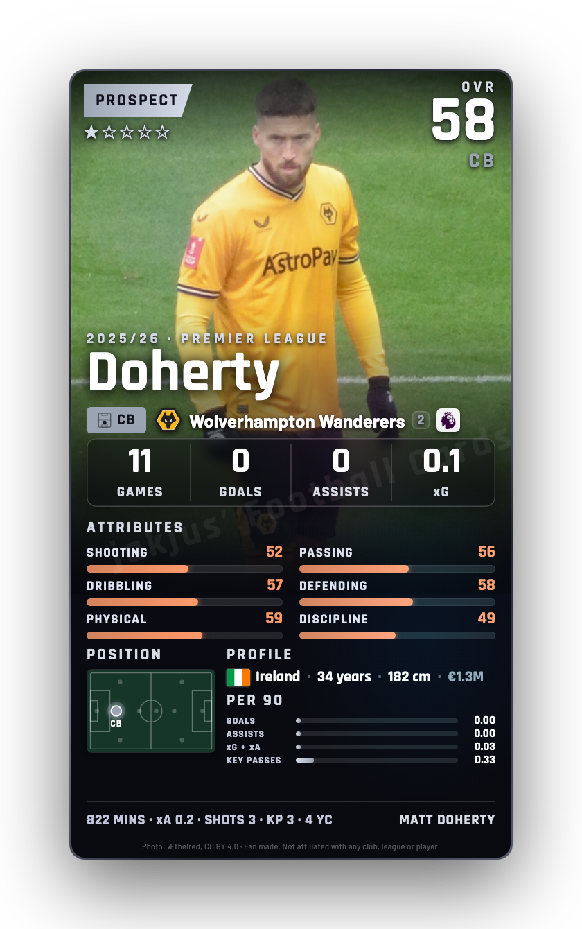Doherty