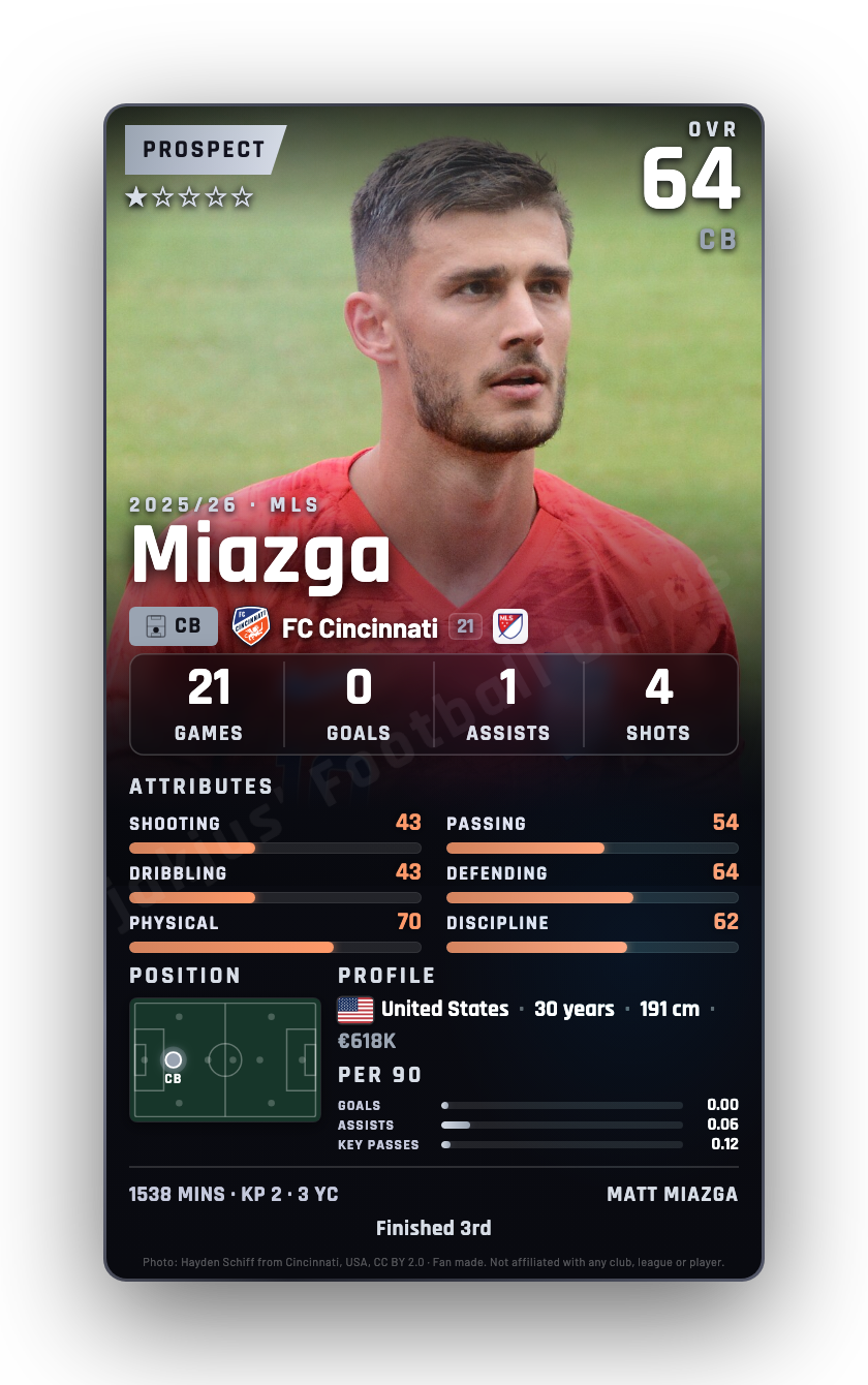 Miazga