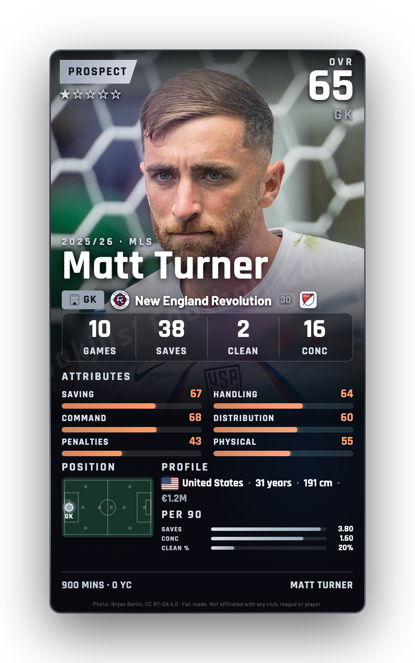 Matt Turner