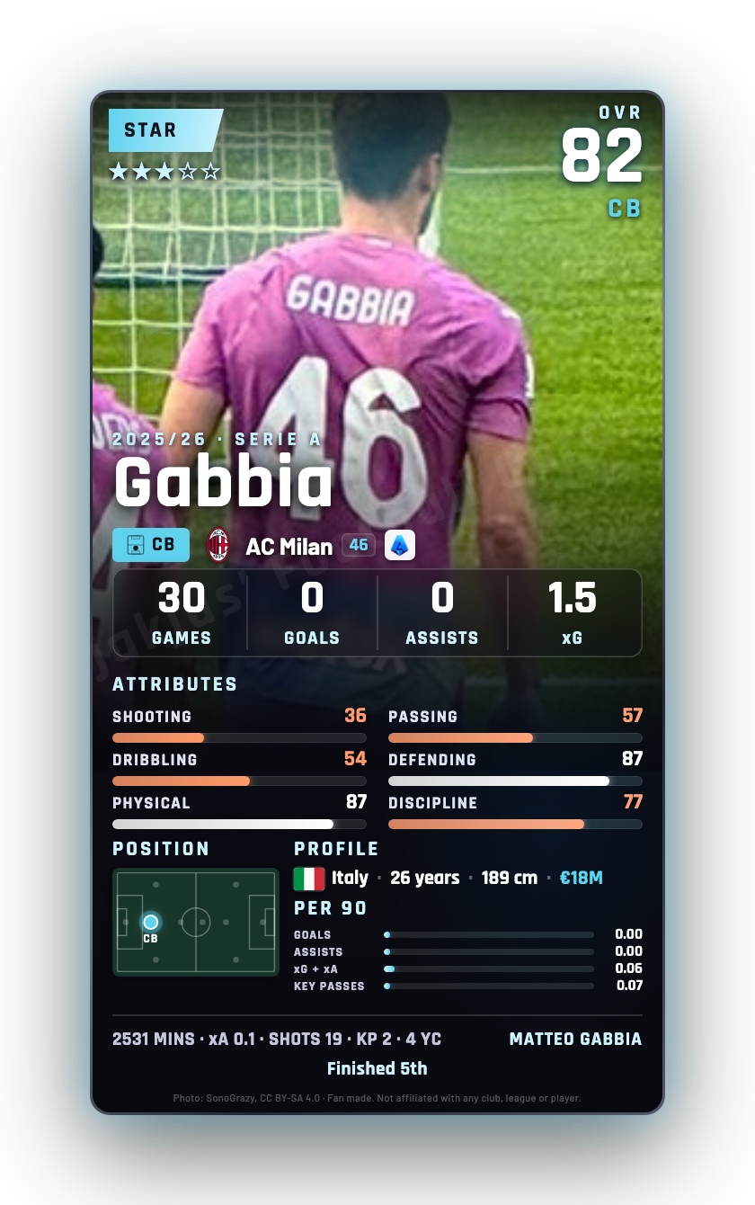 Gabbia