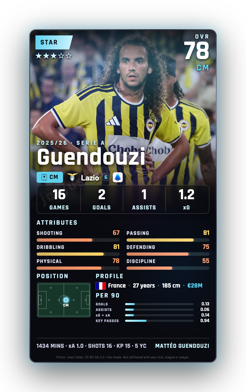 Guendouzi