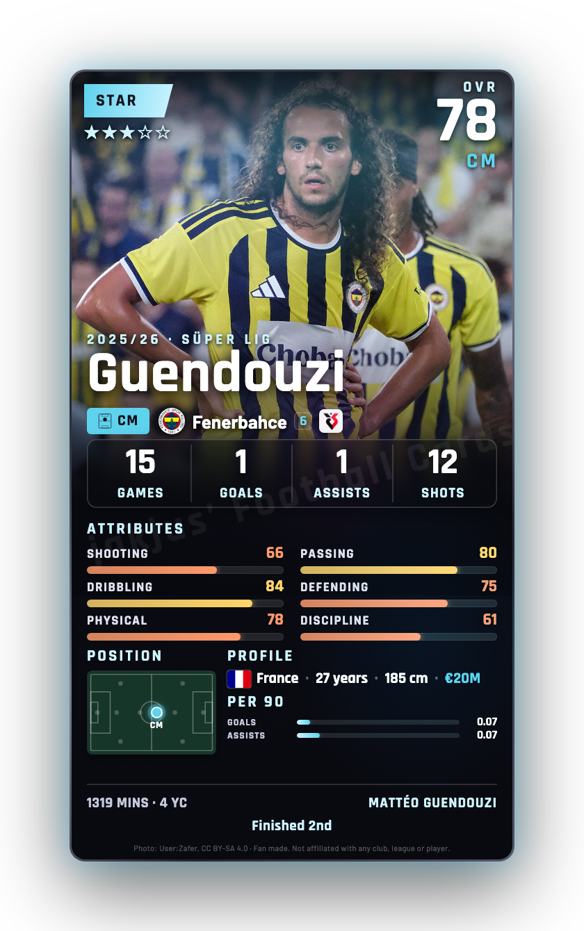 Guendouzi