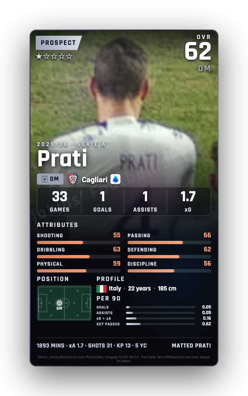 Prati