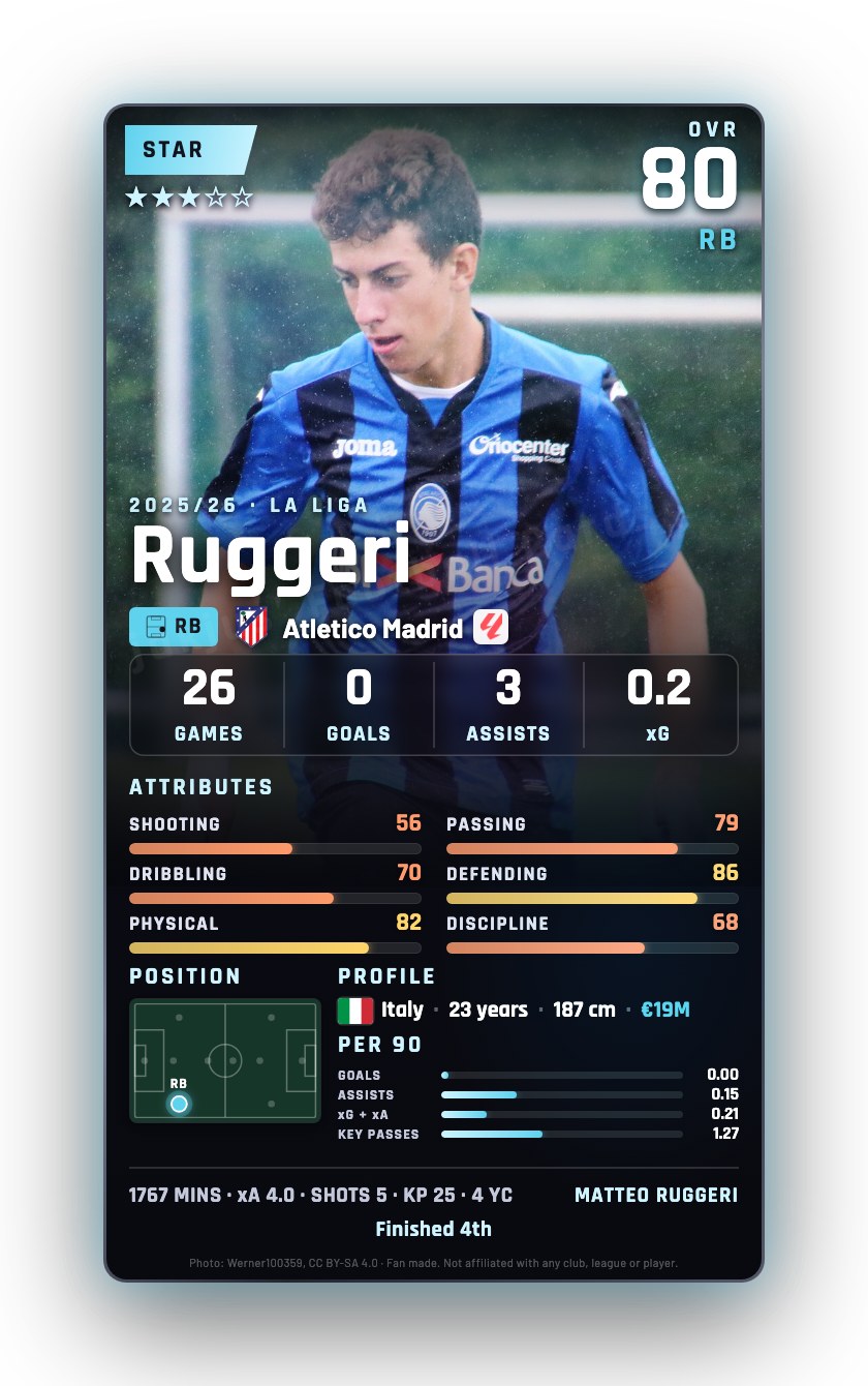 Ruggeri