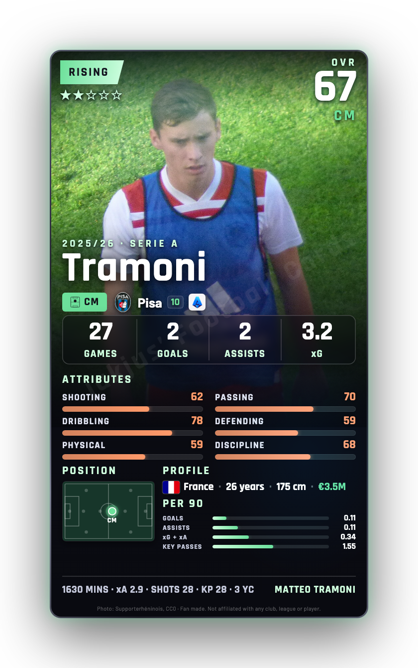 Tramoni